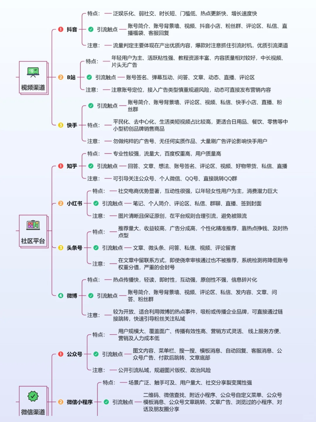 十三个加爆私域的引流渠道