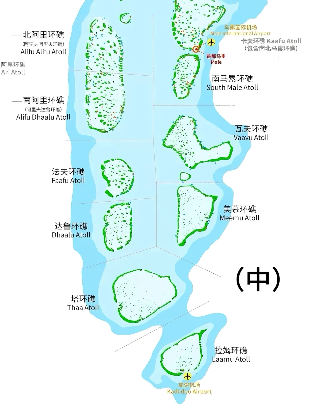 一篇搞懂马代怎么选环礁❗️