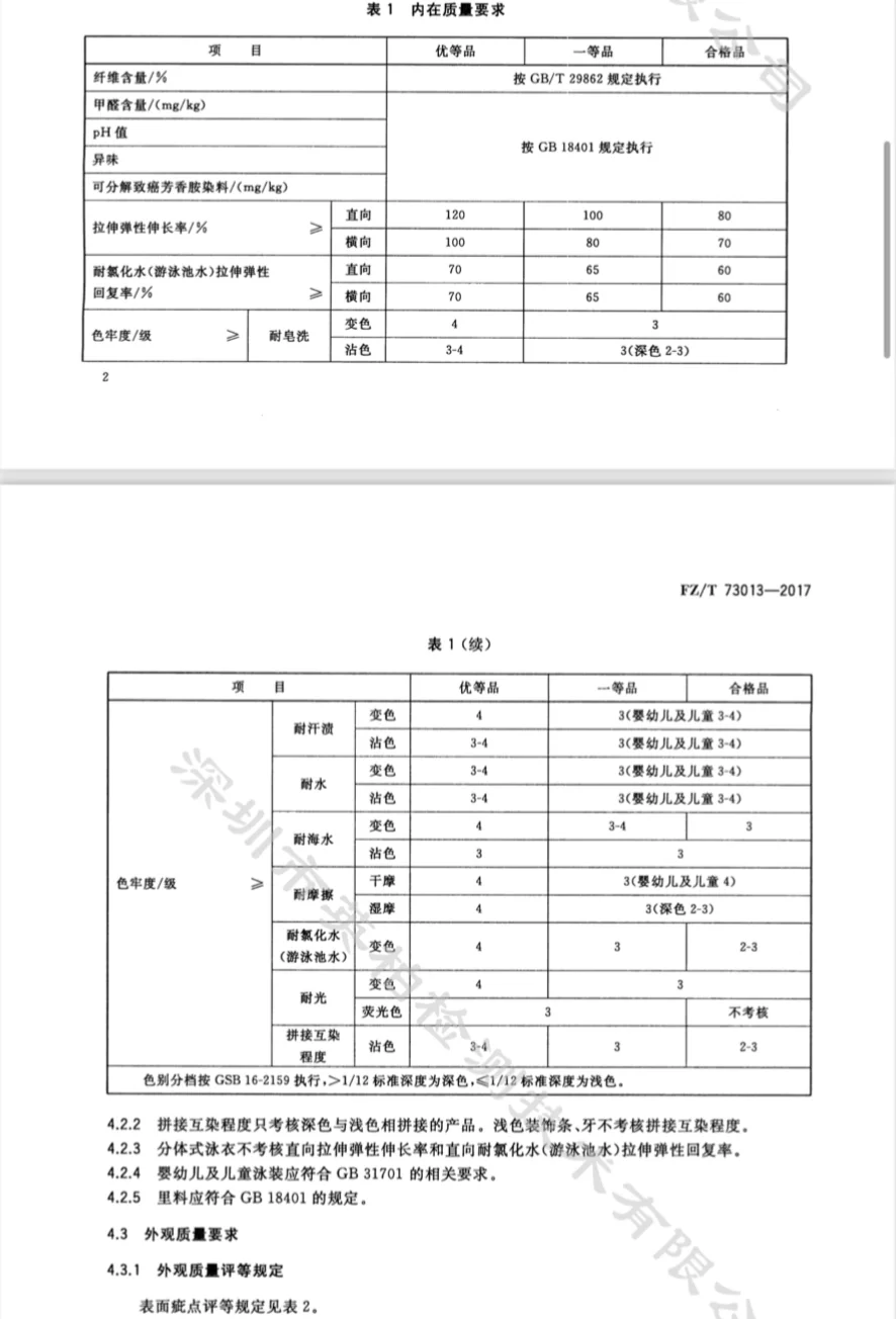 泳衣的门槛很低 但竞速泳衣可一点也不低