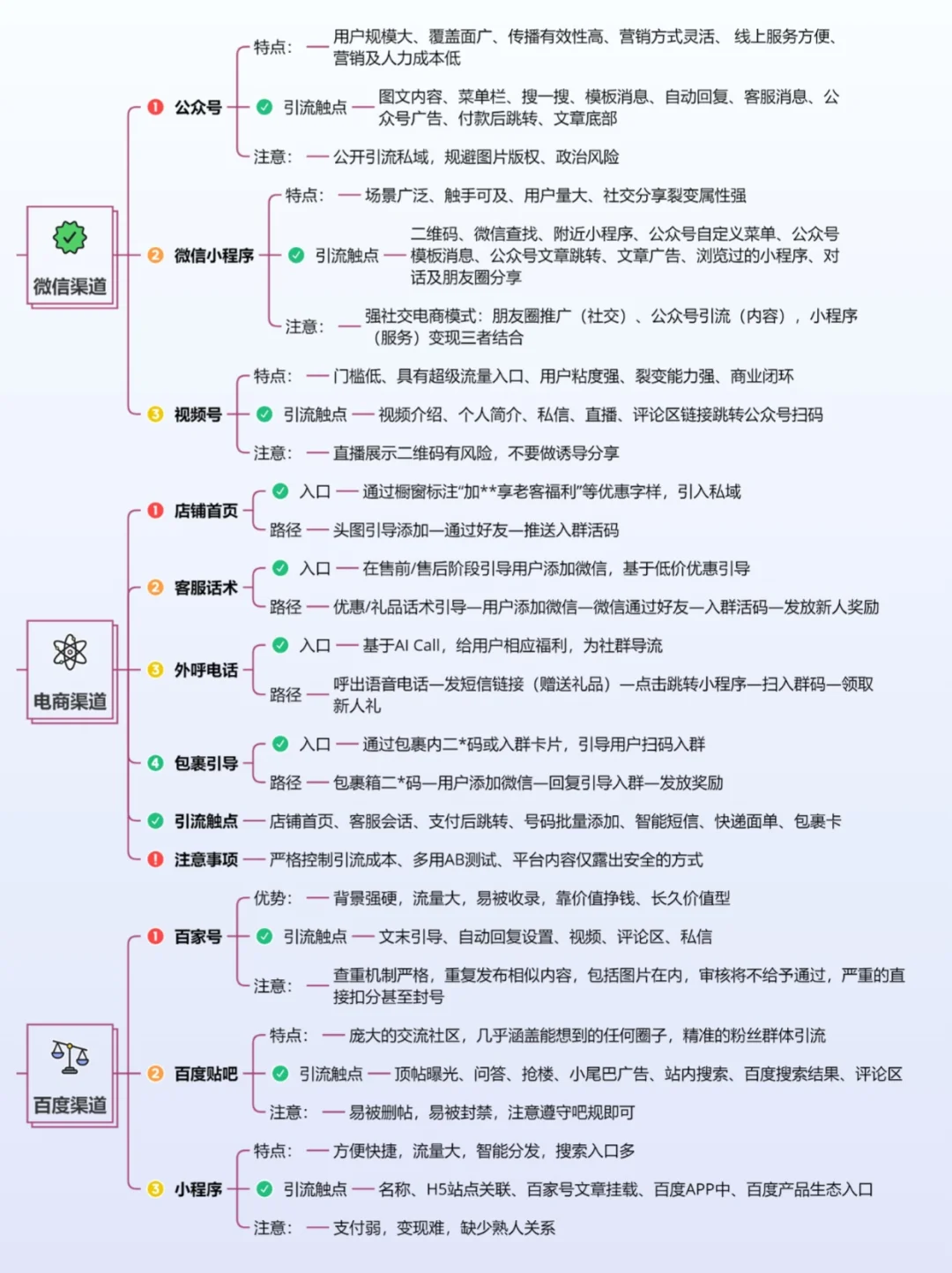 十三个加爆私域的引流渠道