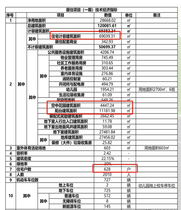 招商在光谷搞大事情！规划一出，直接杀疯