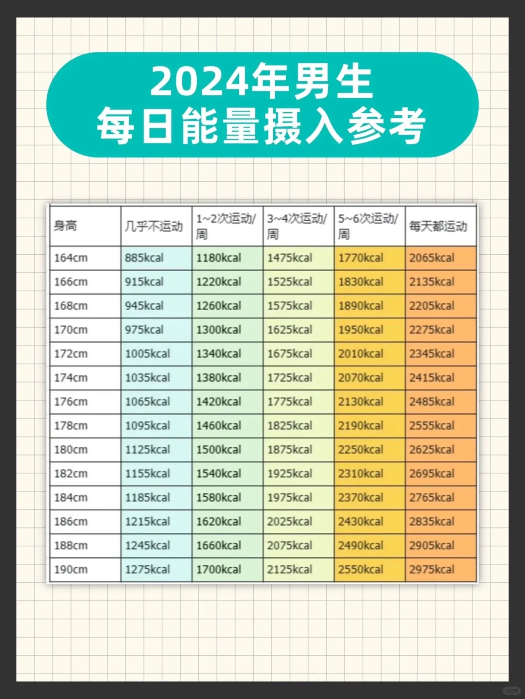 📊标准体重+能量表，健康瘦身新秘籍！🔥