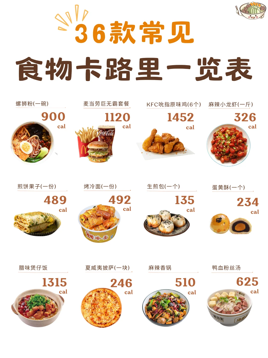 中国人最爱的36种食物卡路里汇总