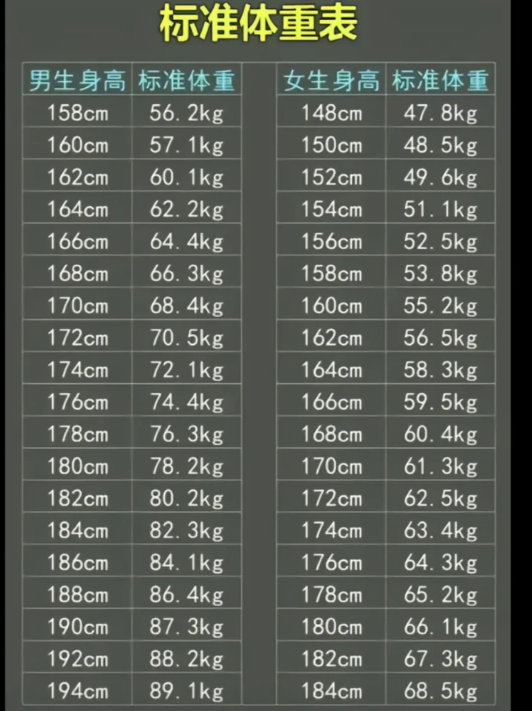 2024年最新男女标准体重