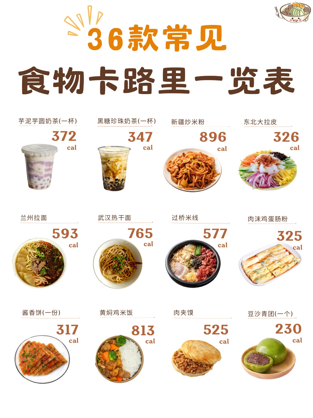 中国人最爱的36种食物卡路里汇总