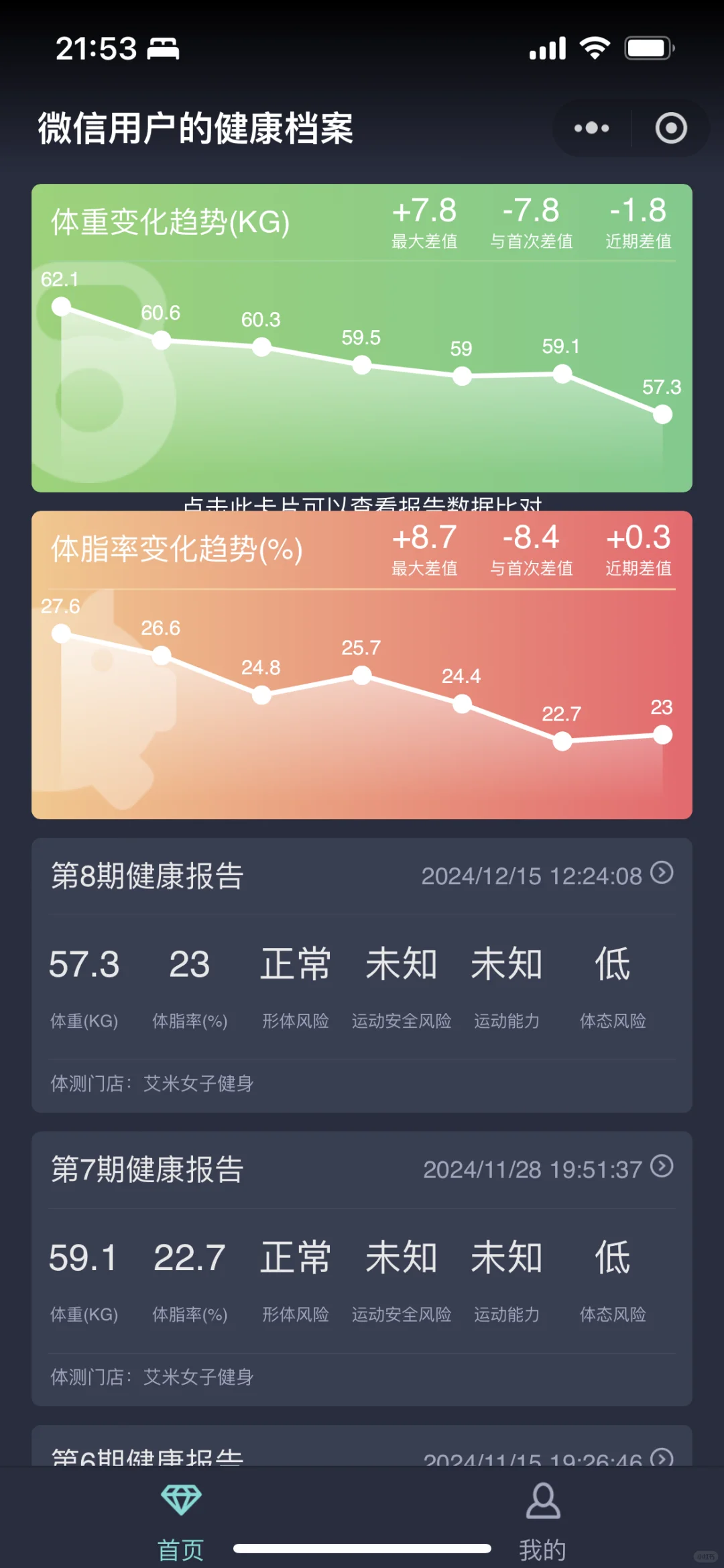 健身 5个月 48节私教课 新一期对比图