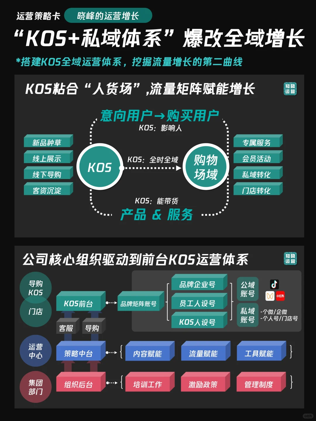 运营人都在讲KOS是什么，但没人告诉你怎么做