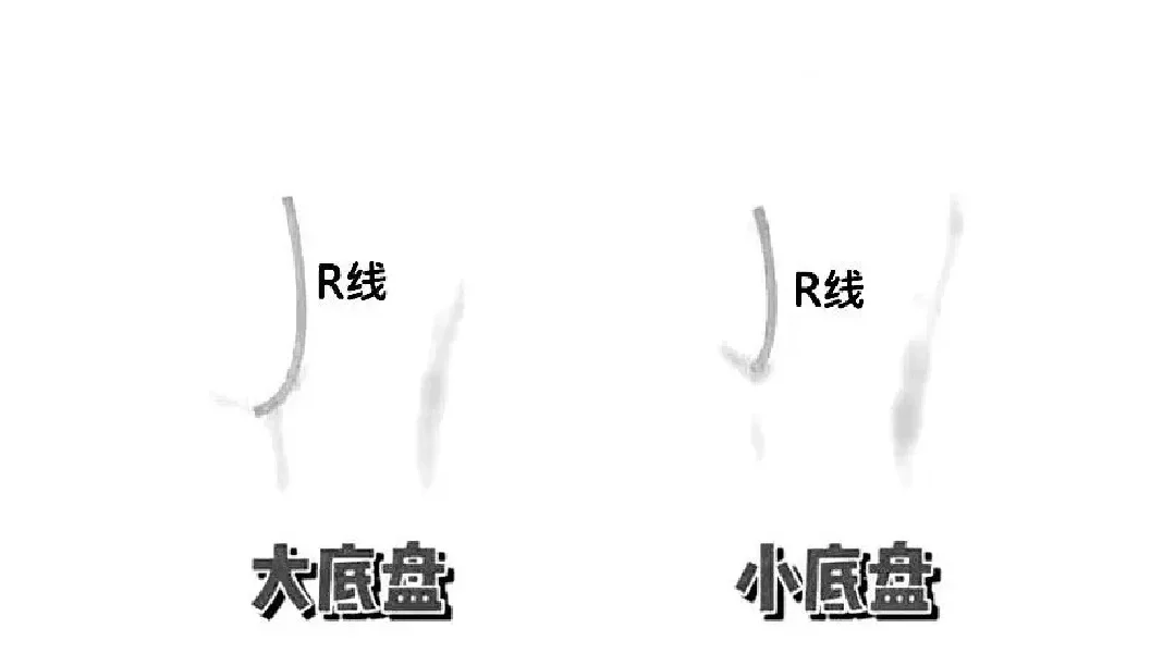 停止摆烂！花1分钟学习选内衣的终极大法！！！