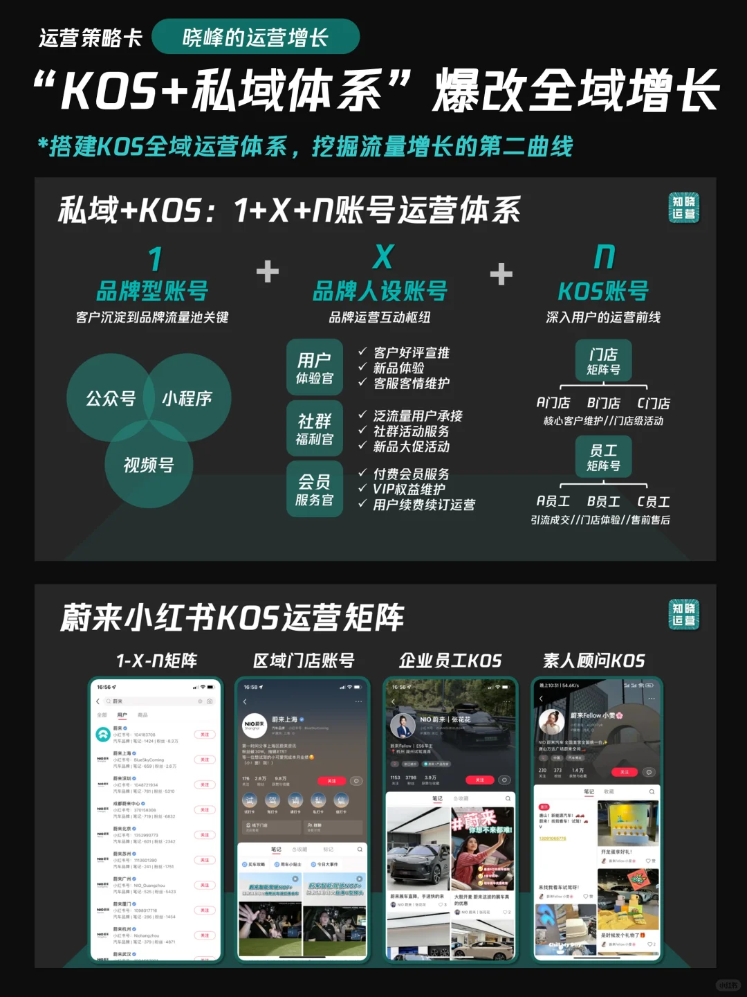 运营人都在讲KOS是什么，但没人告诉你怎么做