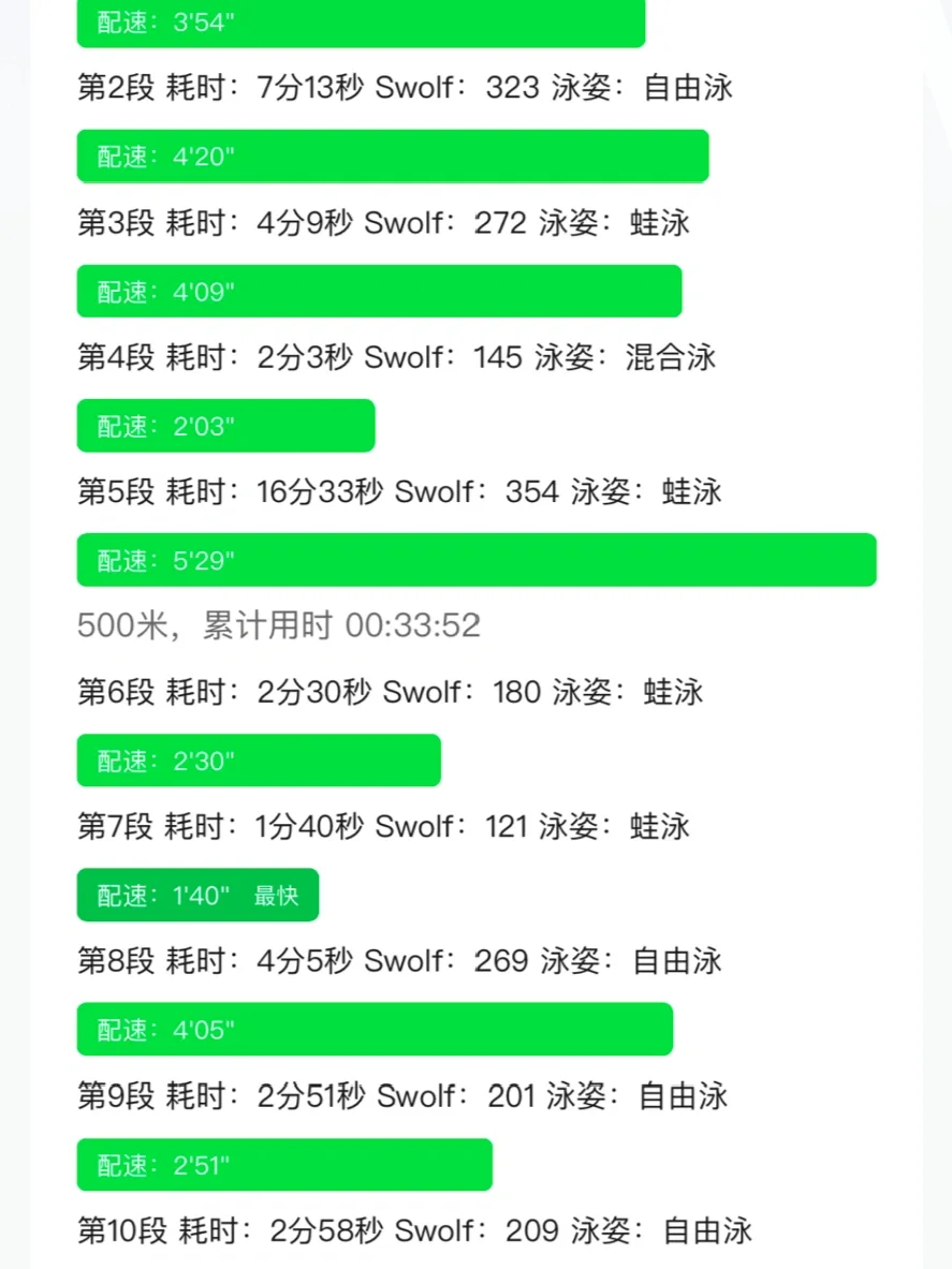 清晨的第一缕阳光伴我完成了1000米晨泳