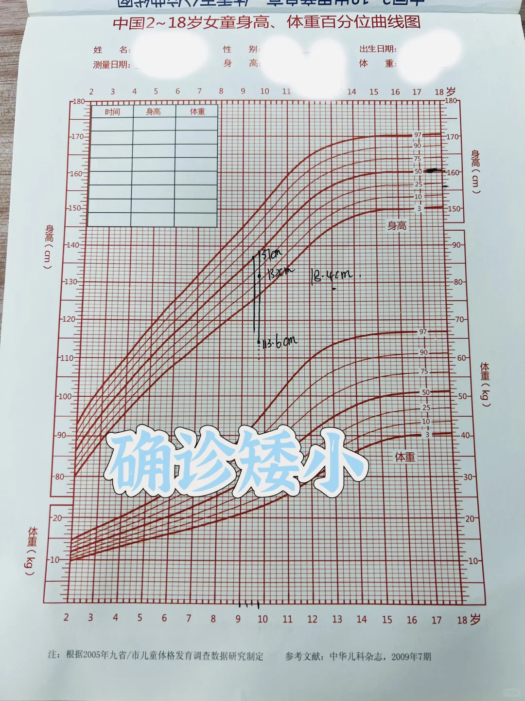 让你快速看懂孩子的身高水平