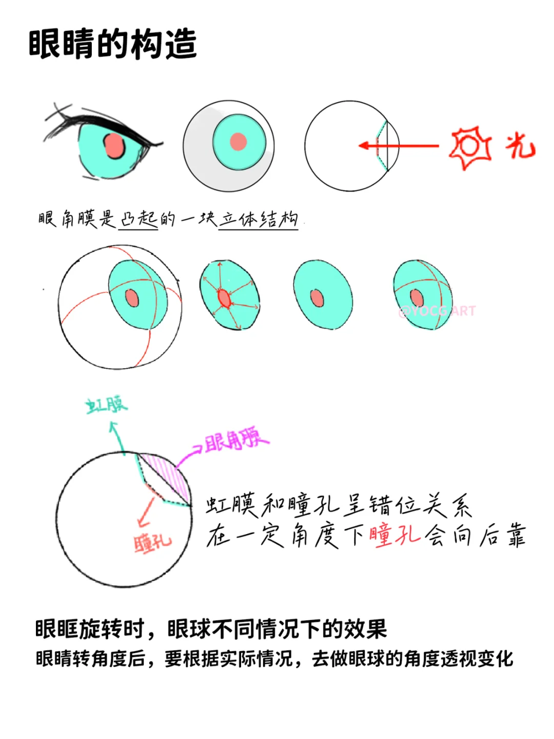 【绘画教程】是谁画眼睛老不聚焦的？