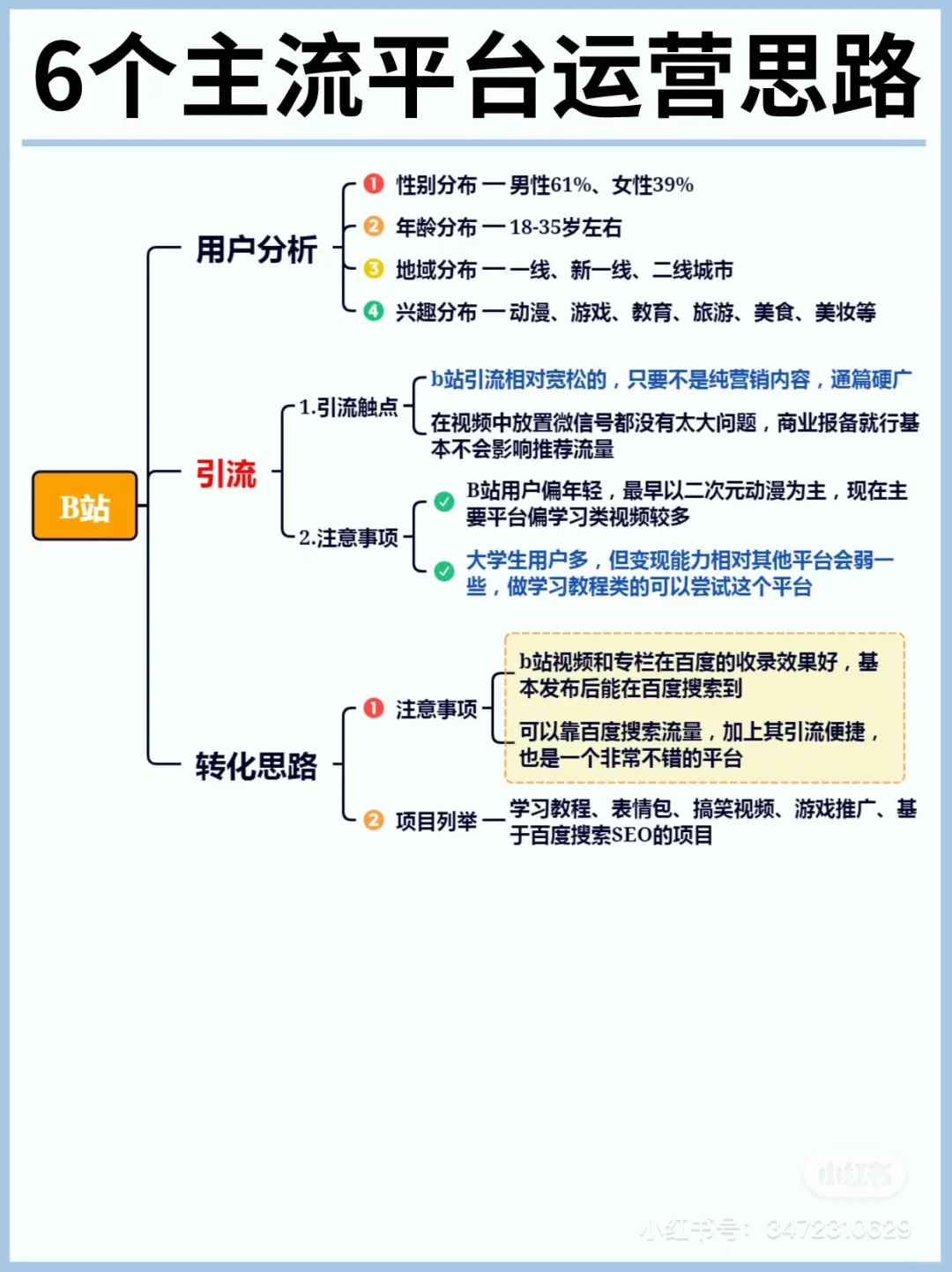 平台运营思路集合🦏