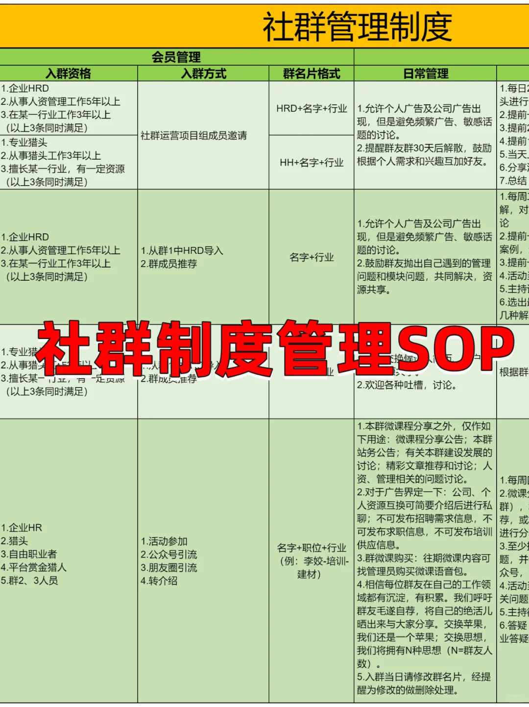 社群运营看这篇就够了❗社群SOP落地分享