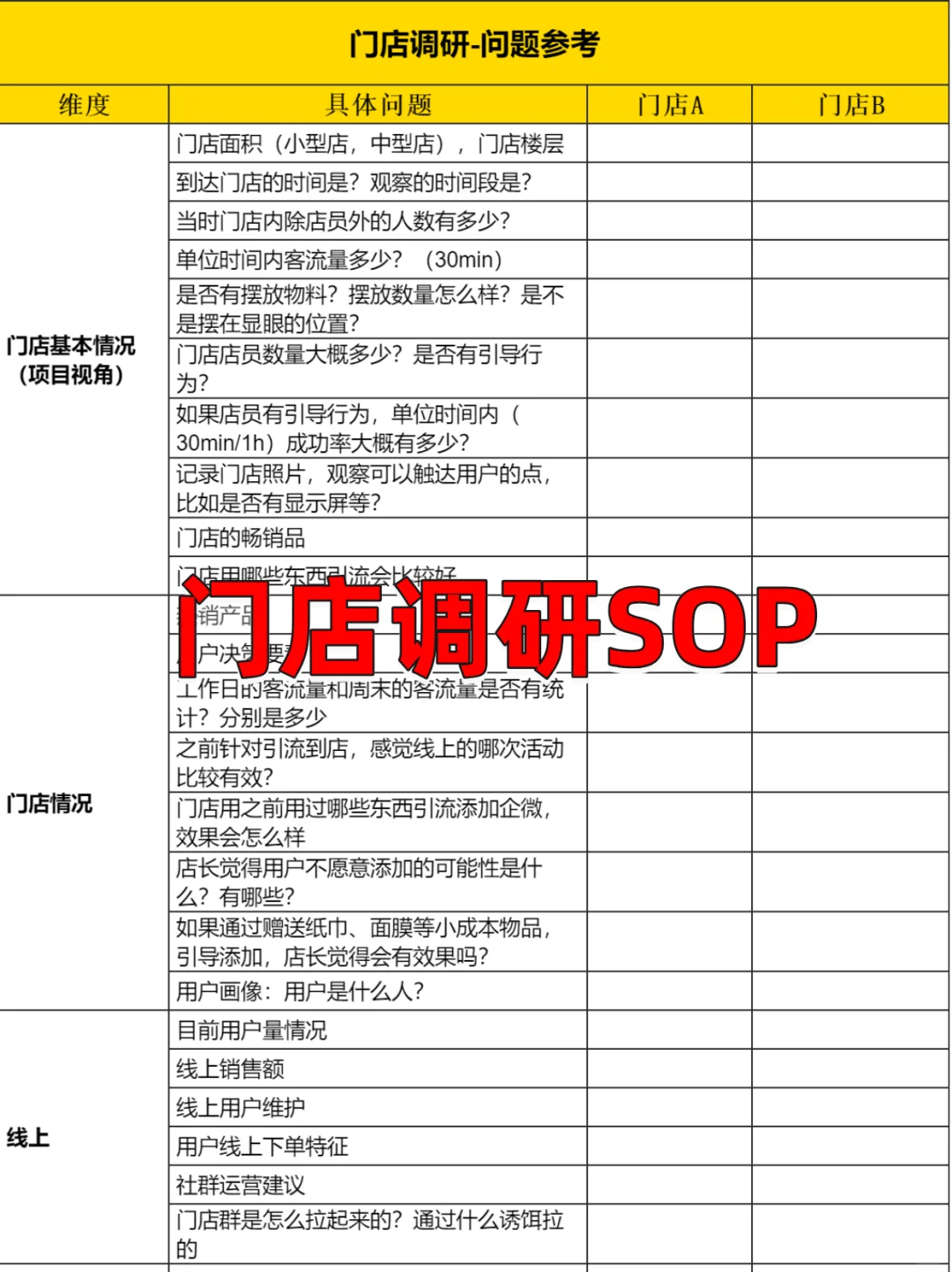 社群运营看这篇就够了❗社群SOP落地分享