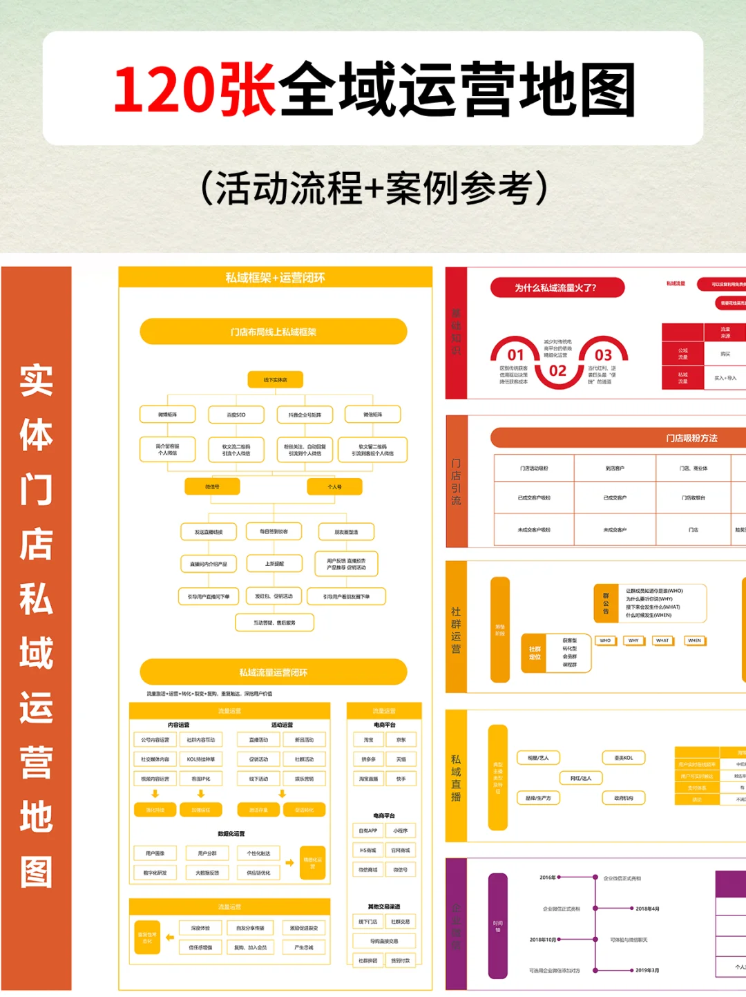 120张运营与营销地图分享运营必备