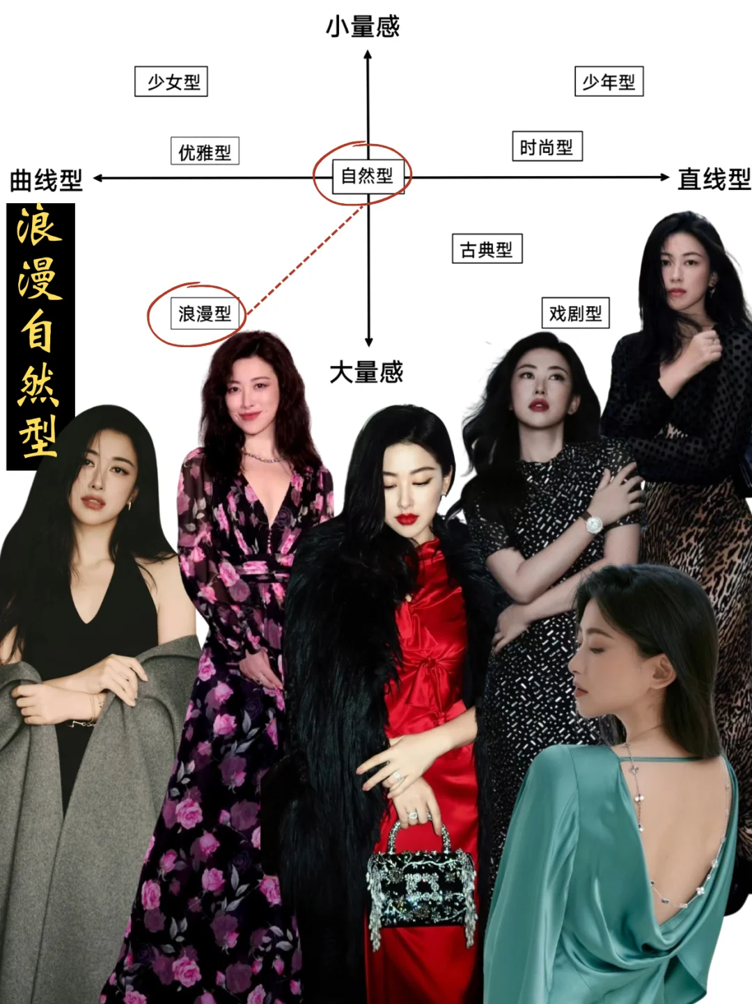 女明星风格解析&妆造解析——朱珠