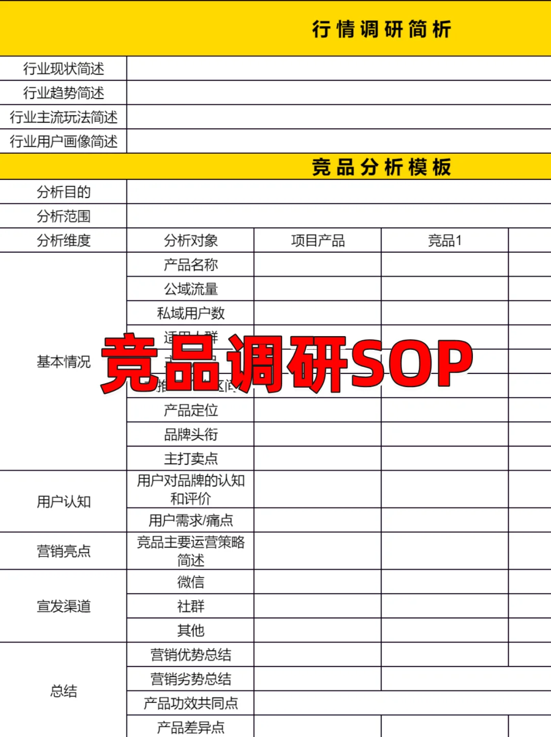 社群运营看这篇就够了❗社群SOP落地分享