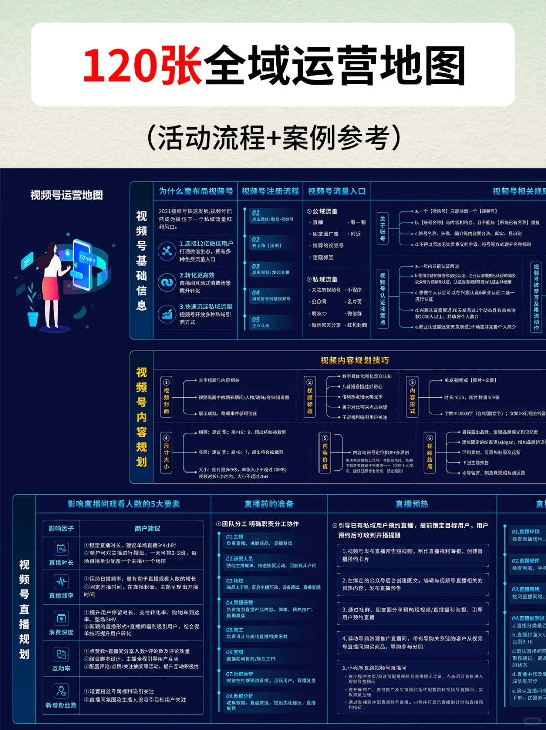 120张运营与营销地图分享运营必备