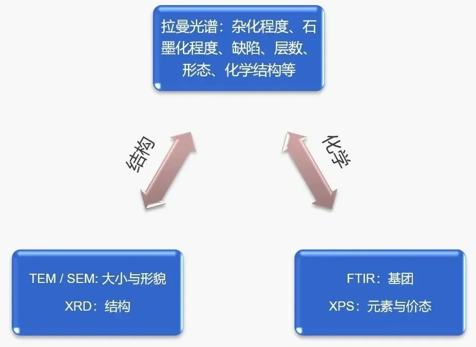 问了导师N遍的碳材料拉曼的D峰和G峰