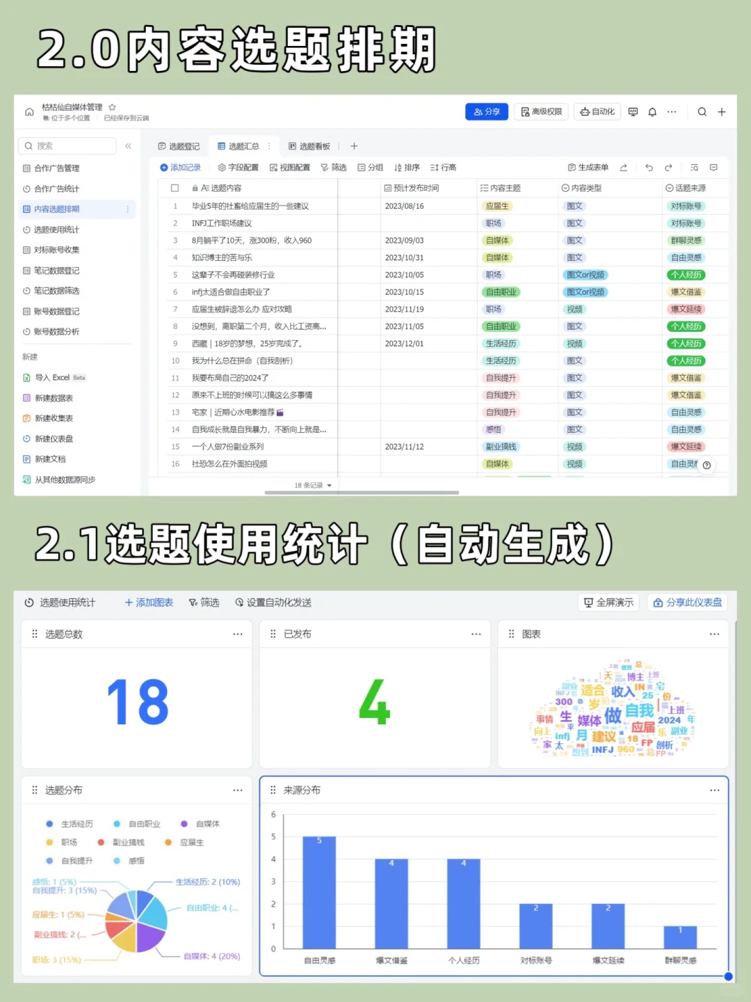 高阶博主自我管理必备表格?飞书多维在线表