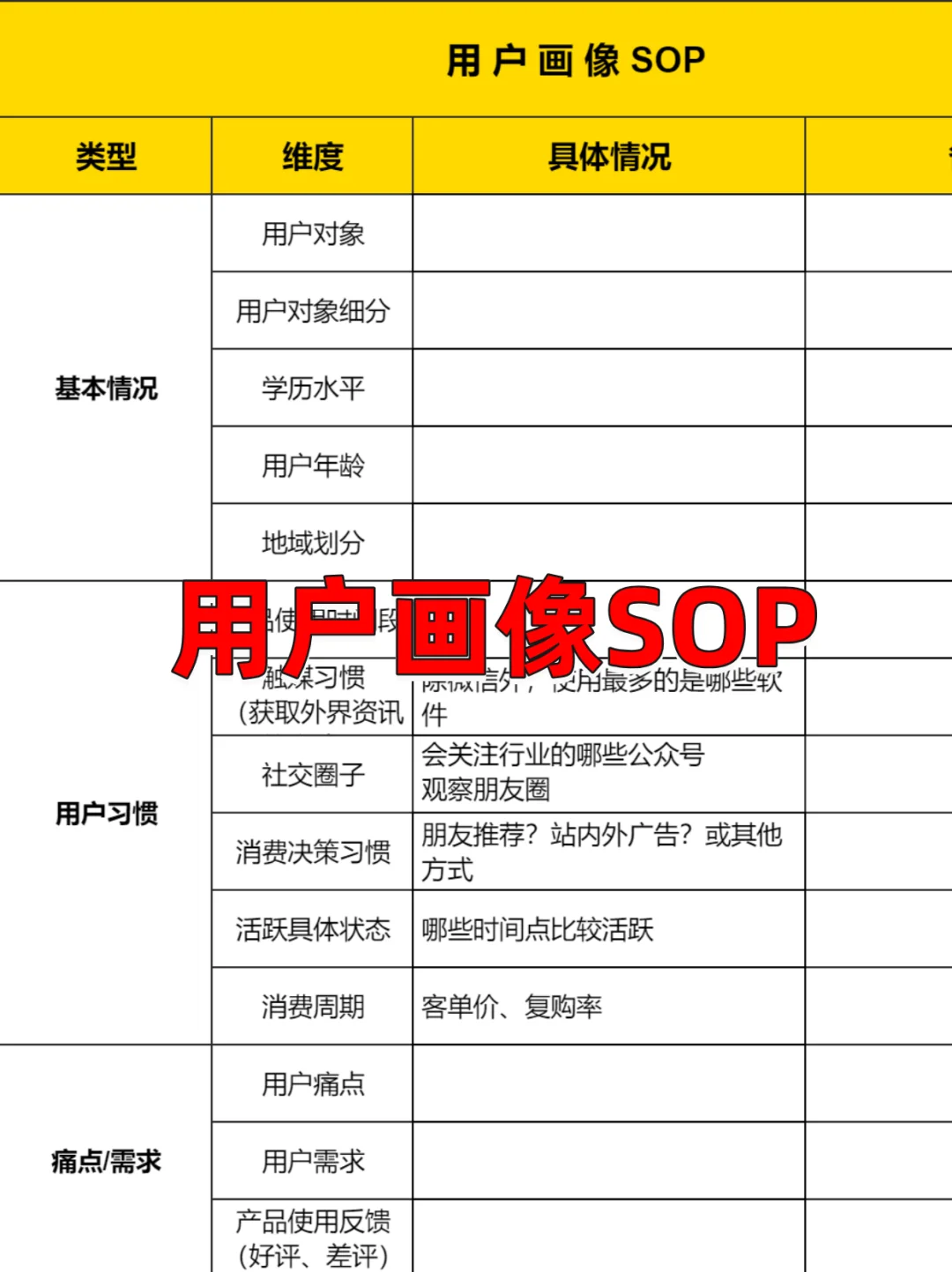 社群运营看这篇就够了❗社群SOP落地分享