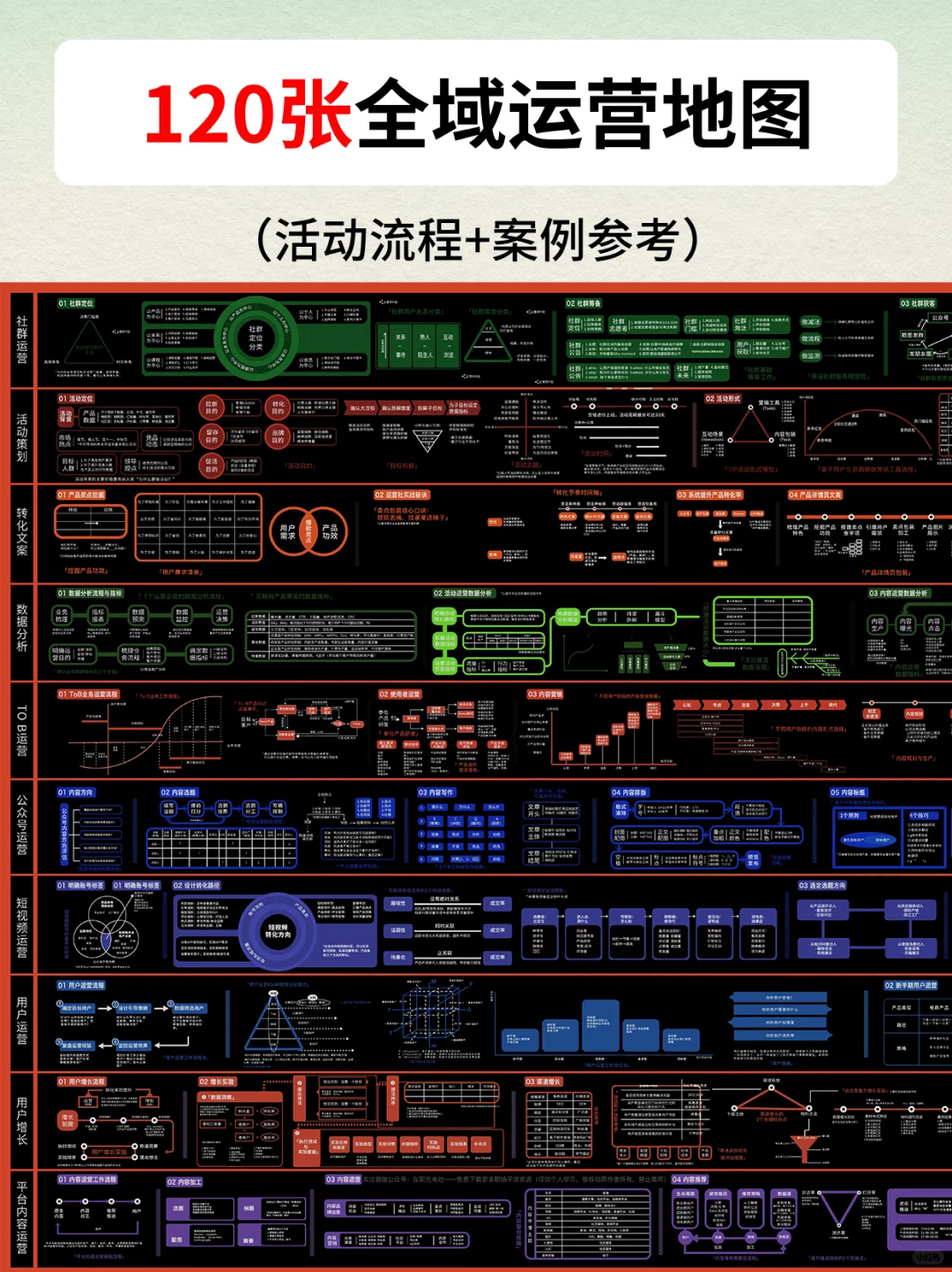 120张运营与营销地图分享运营必备