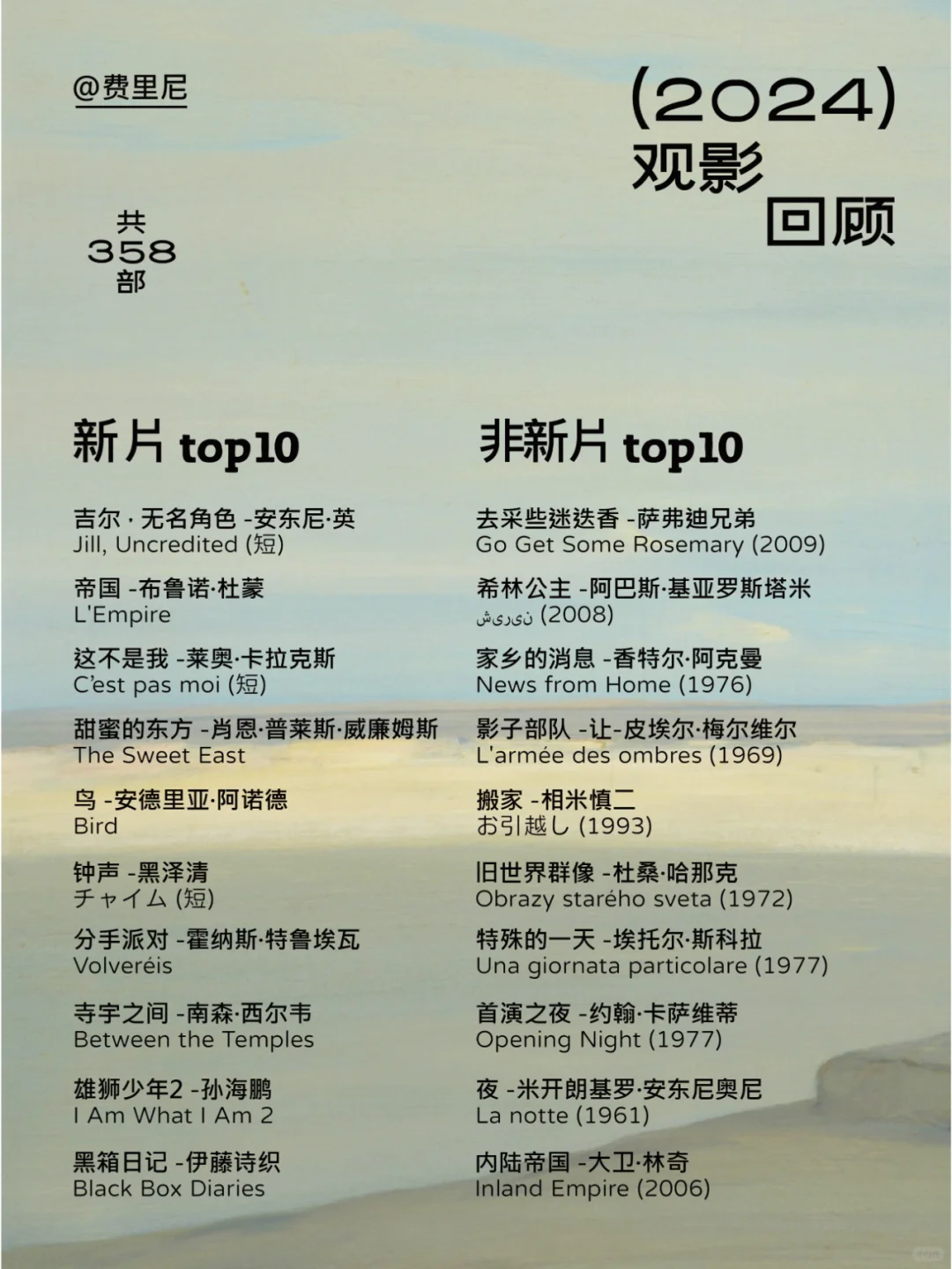 24年阅片358部，我的新老top10！