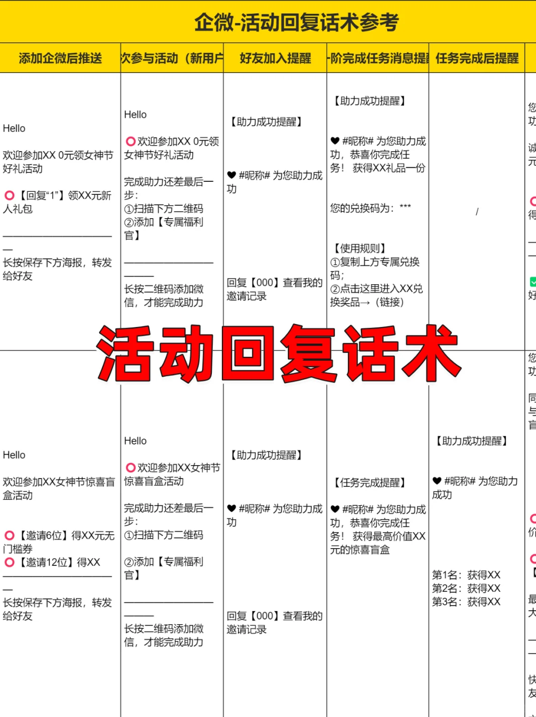 社群运营看这篇就够了❗社群SOP落地分享