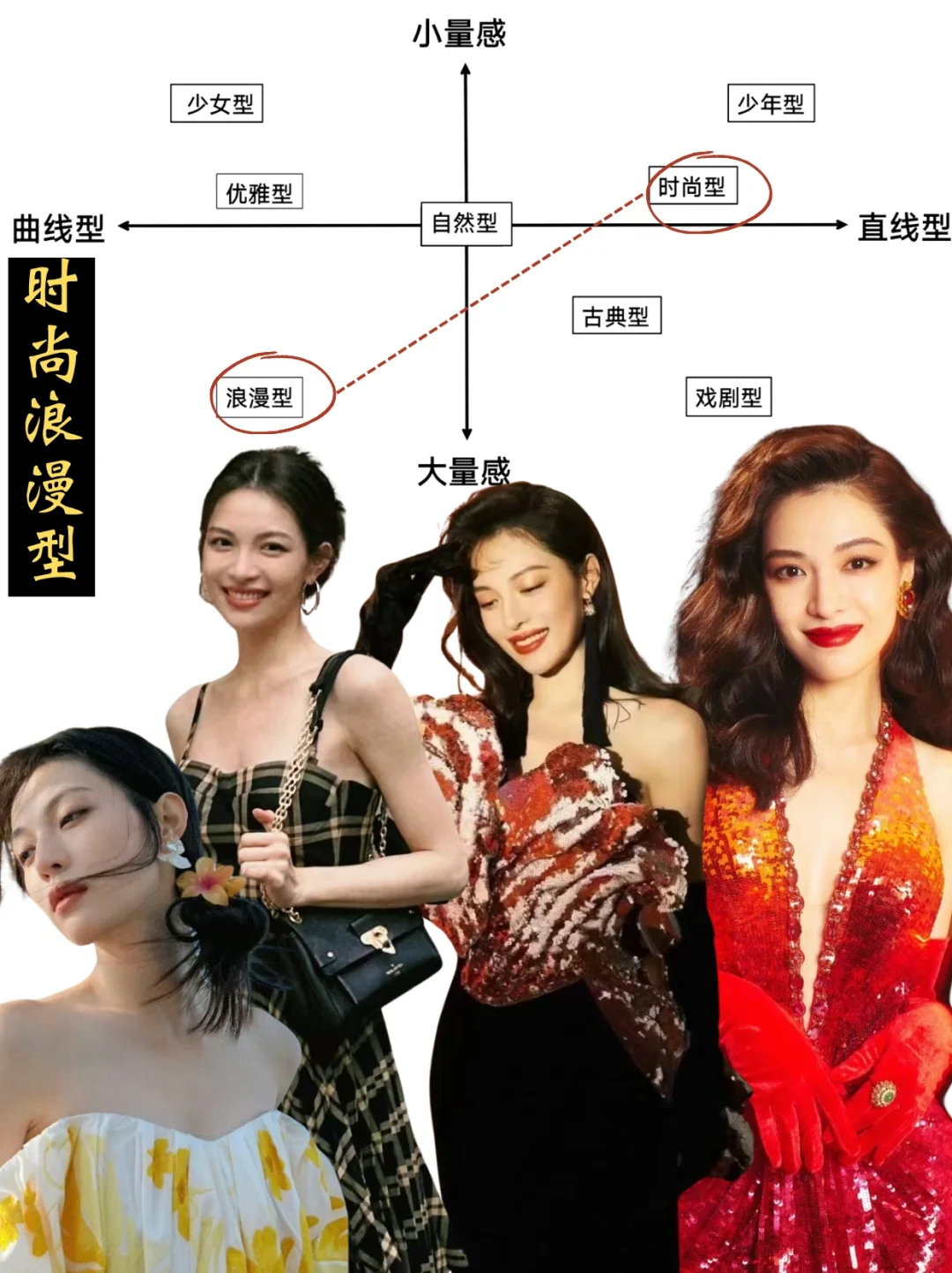 女明星风格解析连载 | 钟楚曦 高级脸女神