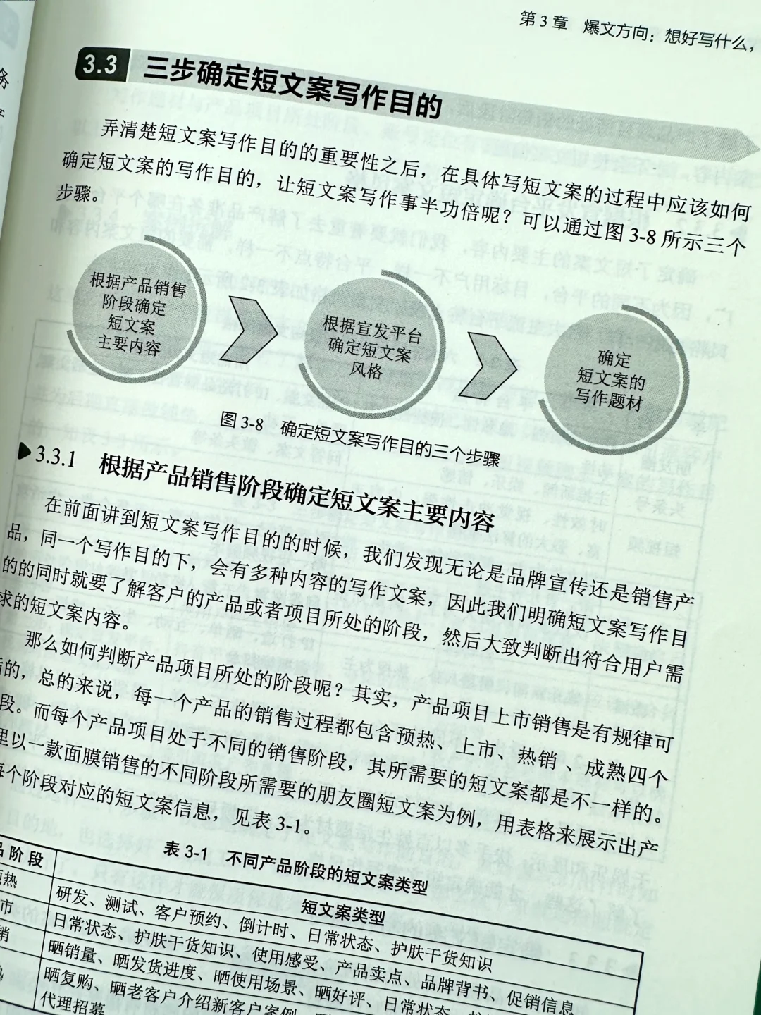 斩获用户青睐，零基础带你写出爆款短文案❗