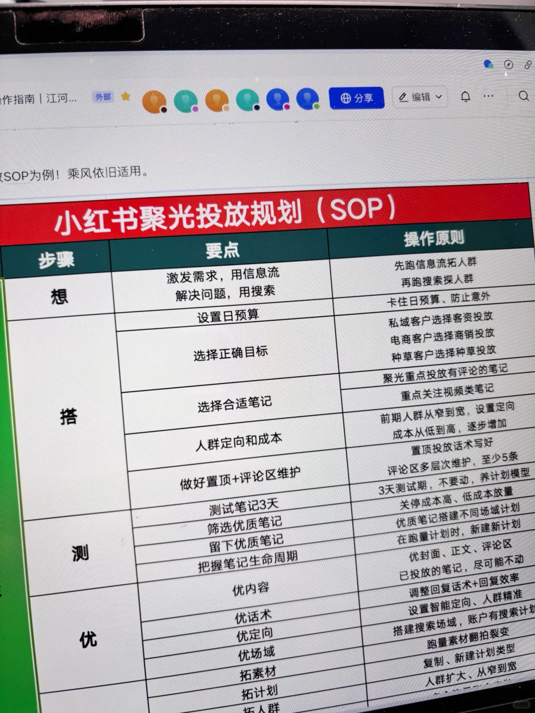 刚入职，就被运营总监聚光投放SOP震撼到