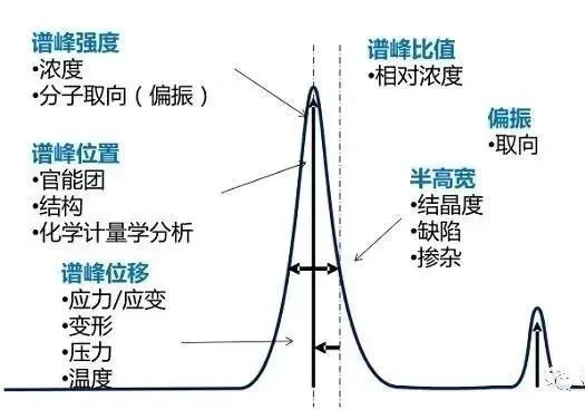 问了导师N遍的碳材料拉曼的D峰和G峰