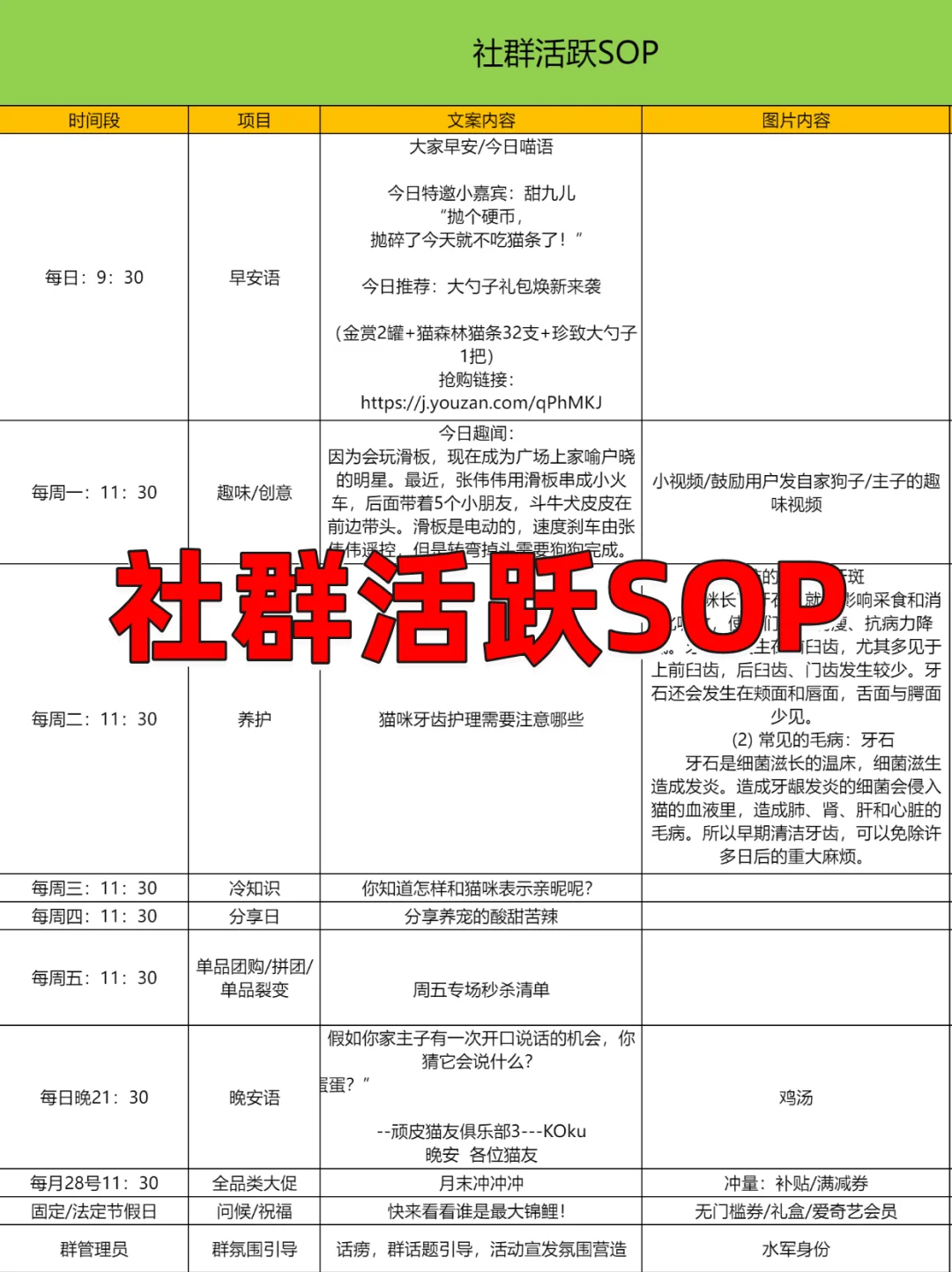 社群运营看这篇就够了❗社群SOP落地分享