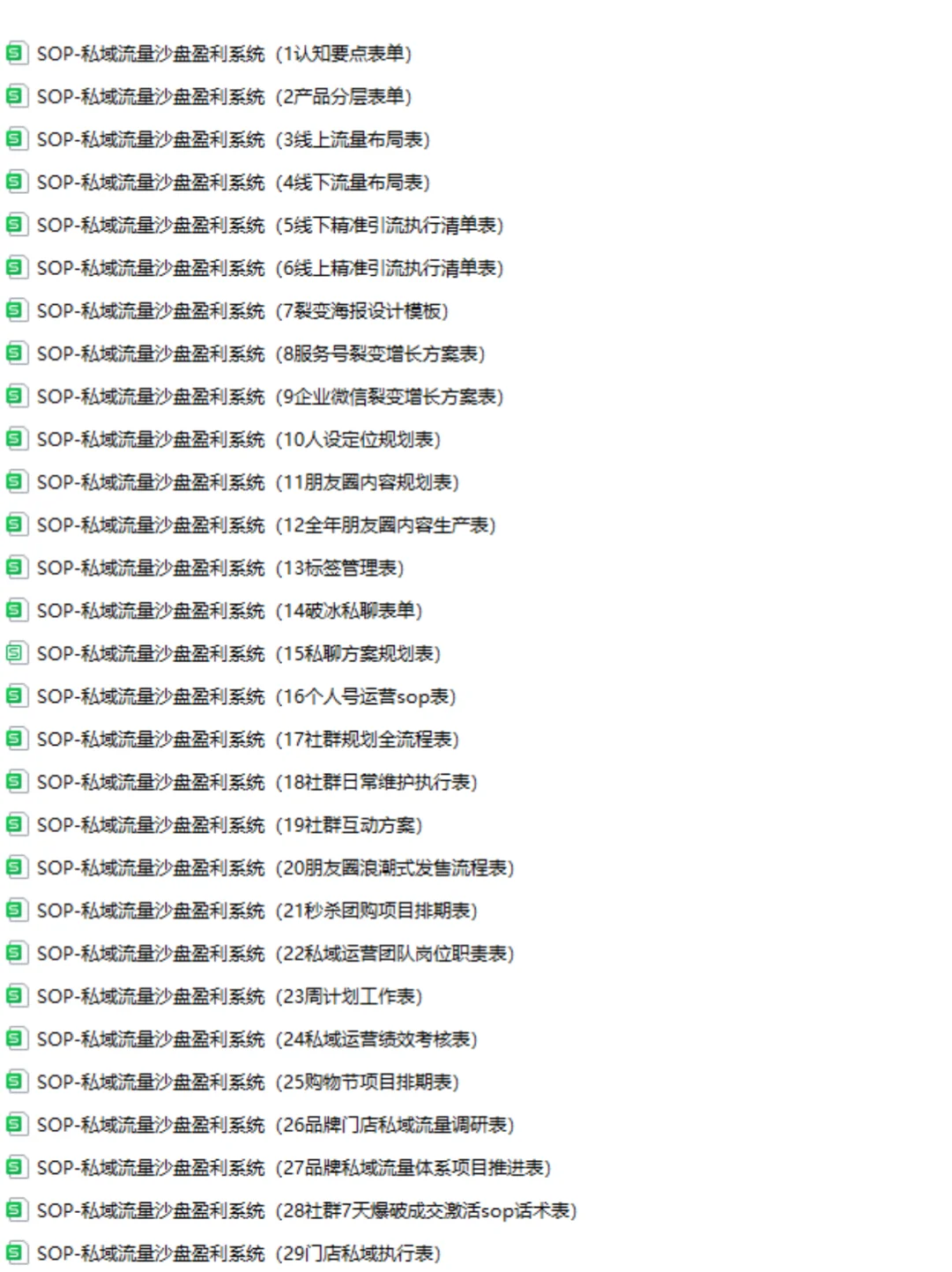 社群运营看这篇就够了❗社群SOP落地分享