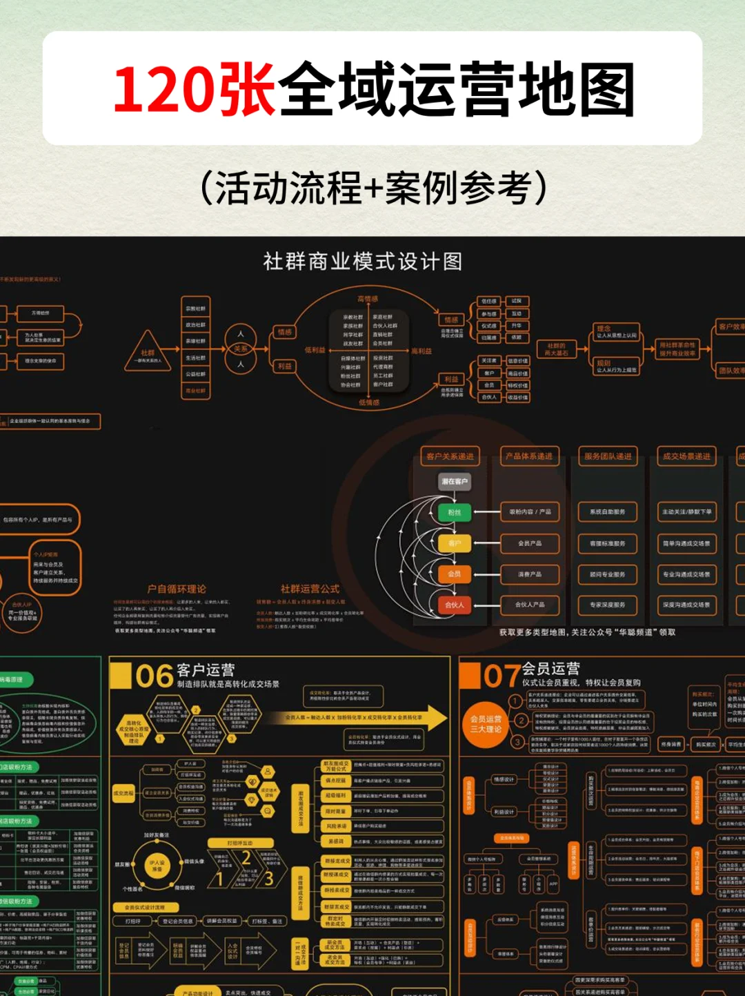 120张运营与营销地图分享运营必备