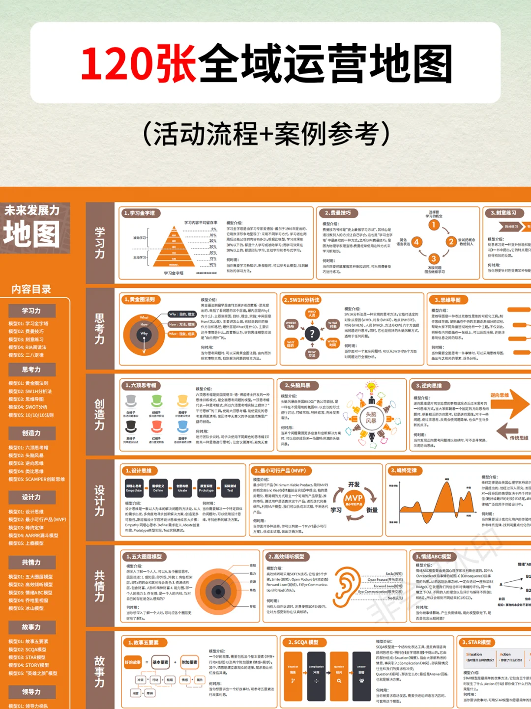 120张运营与营销地图分享运营必备