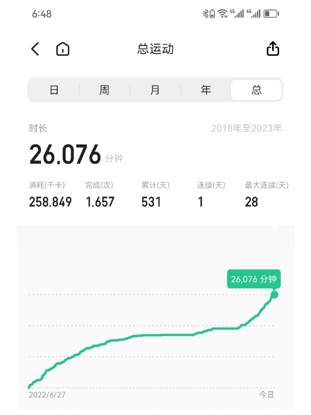 25万卡路里＝50斤肉