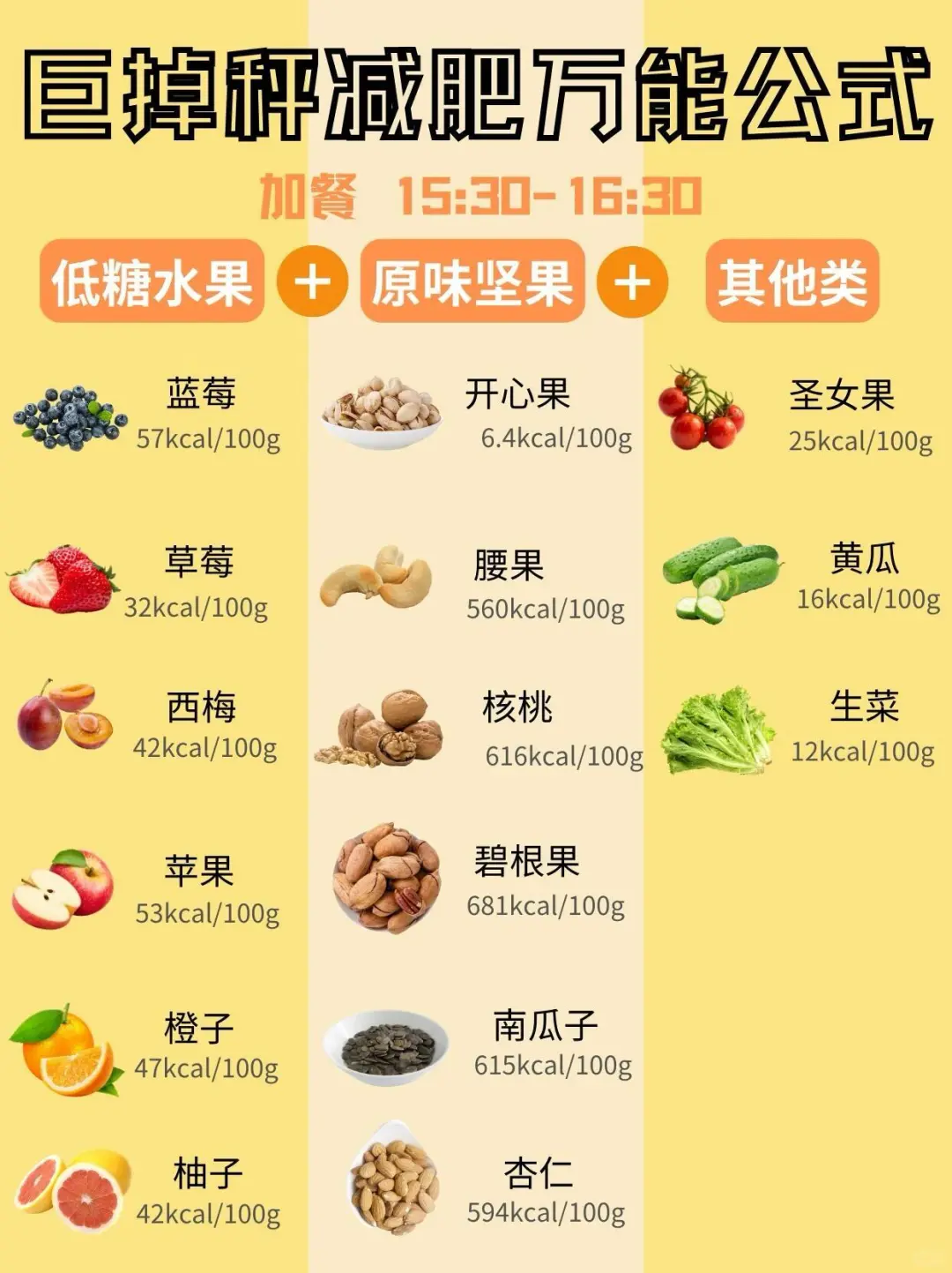 巨掉秤的9种食物，成本低，营养高