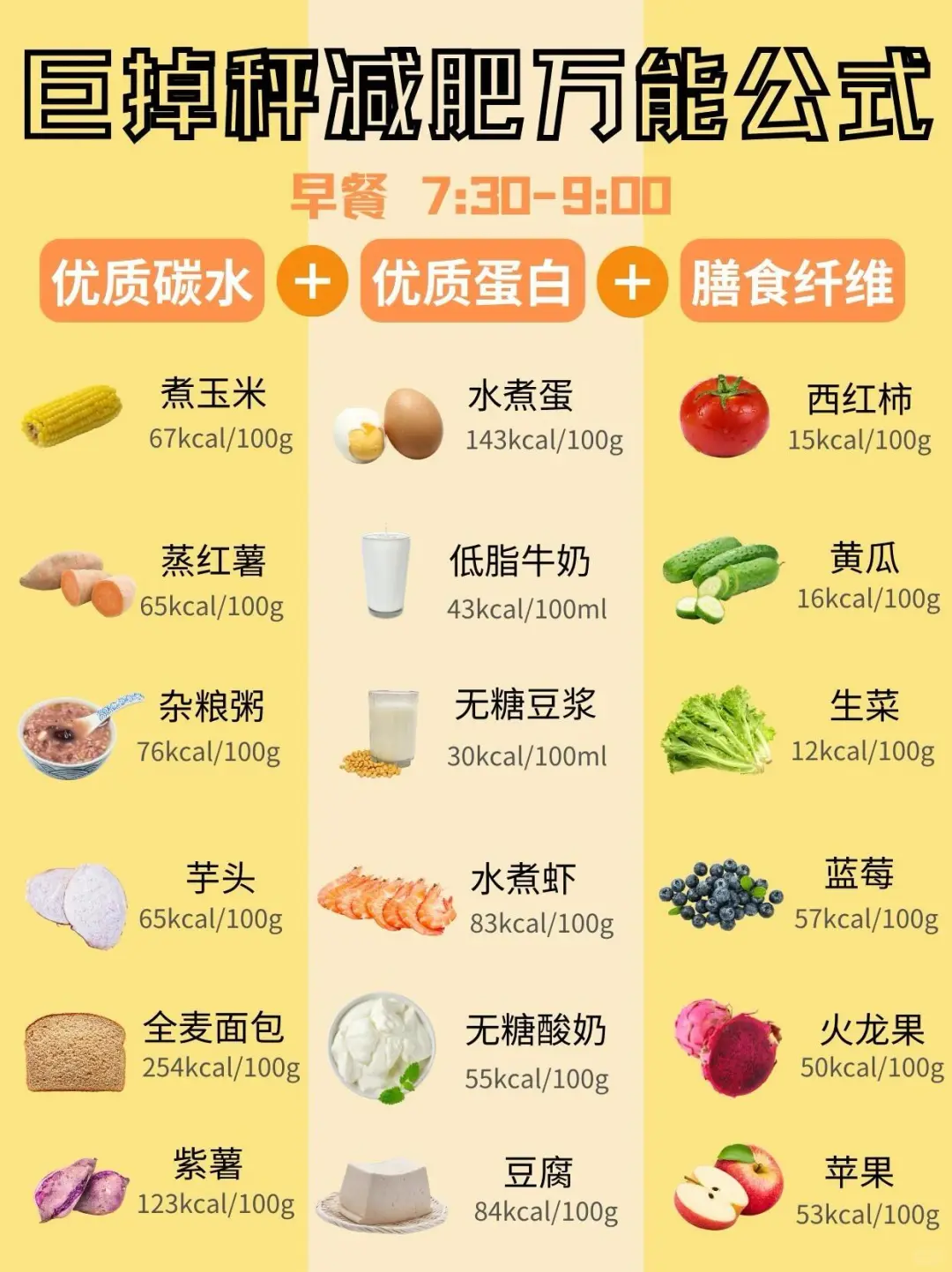 巨掉秤的9种食物，成本低，营养高