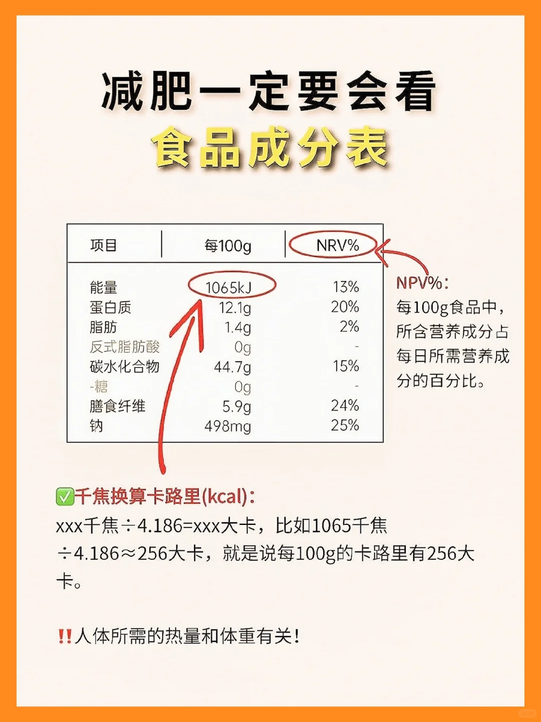 4步看懂成分表?减肥期不求人‼️快学起来‼️