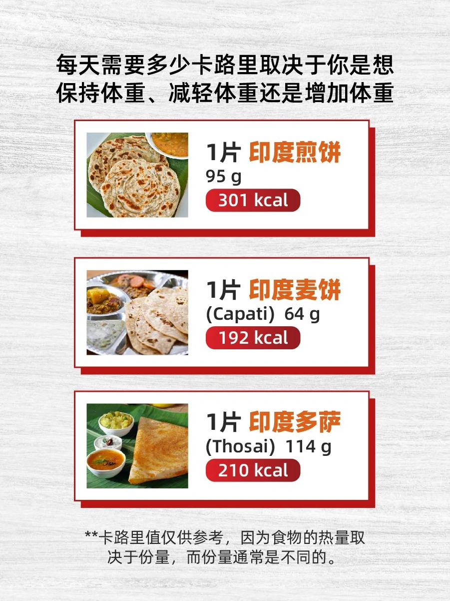 主食的卡路里！你今天爆表了吗