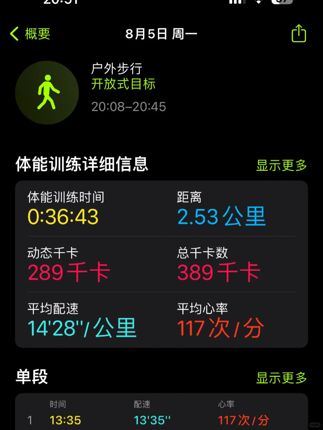 散步36分钟，消耗289大卡？？！