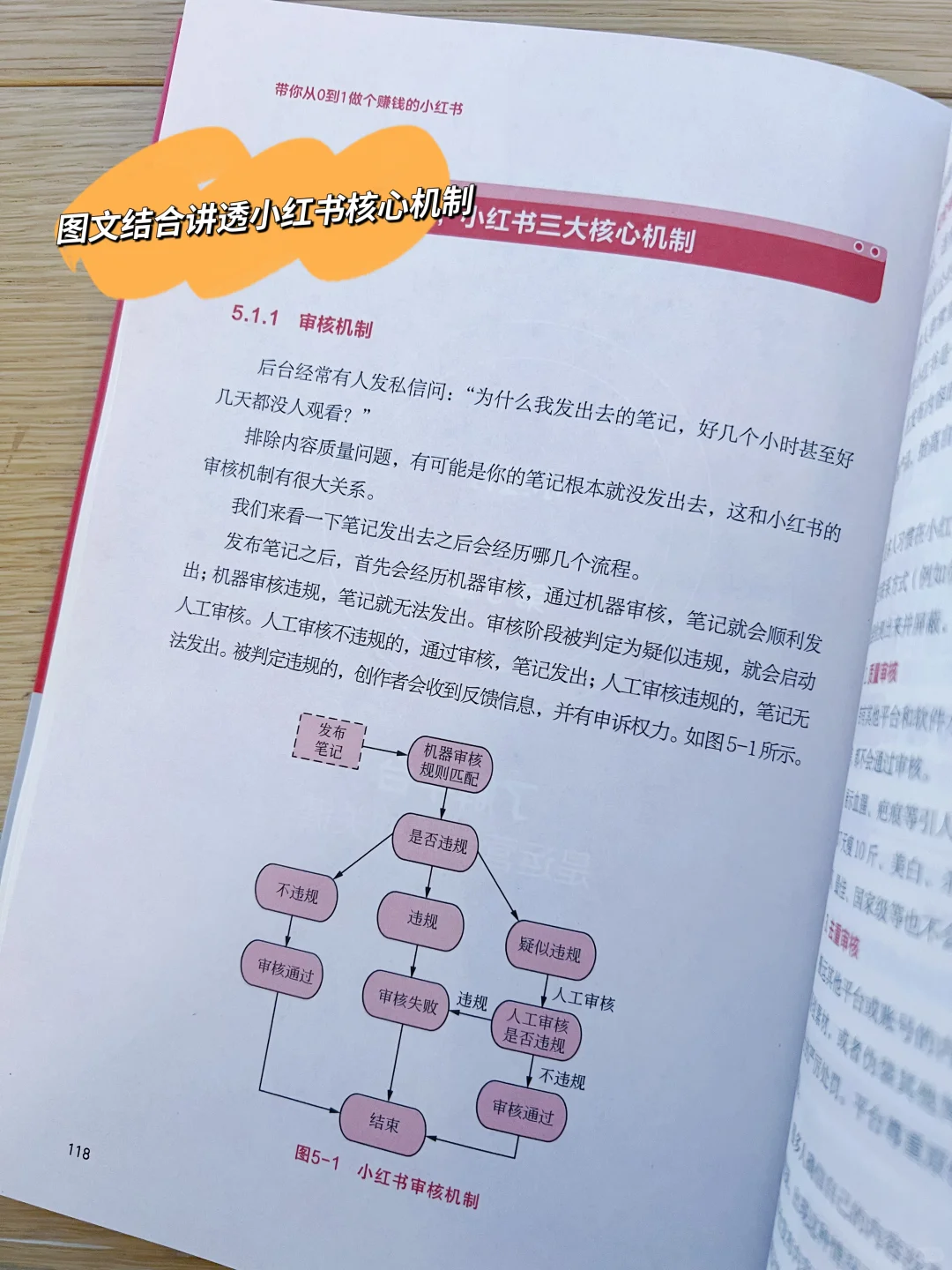 掌握小红书的流量密码，轻松实现财富自由❗