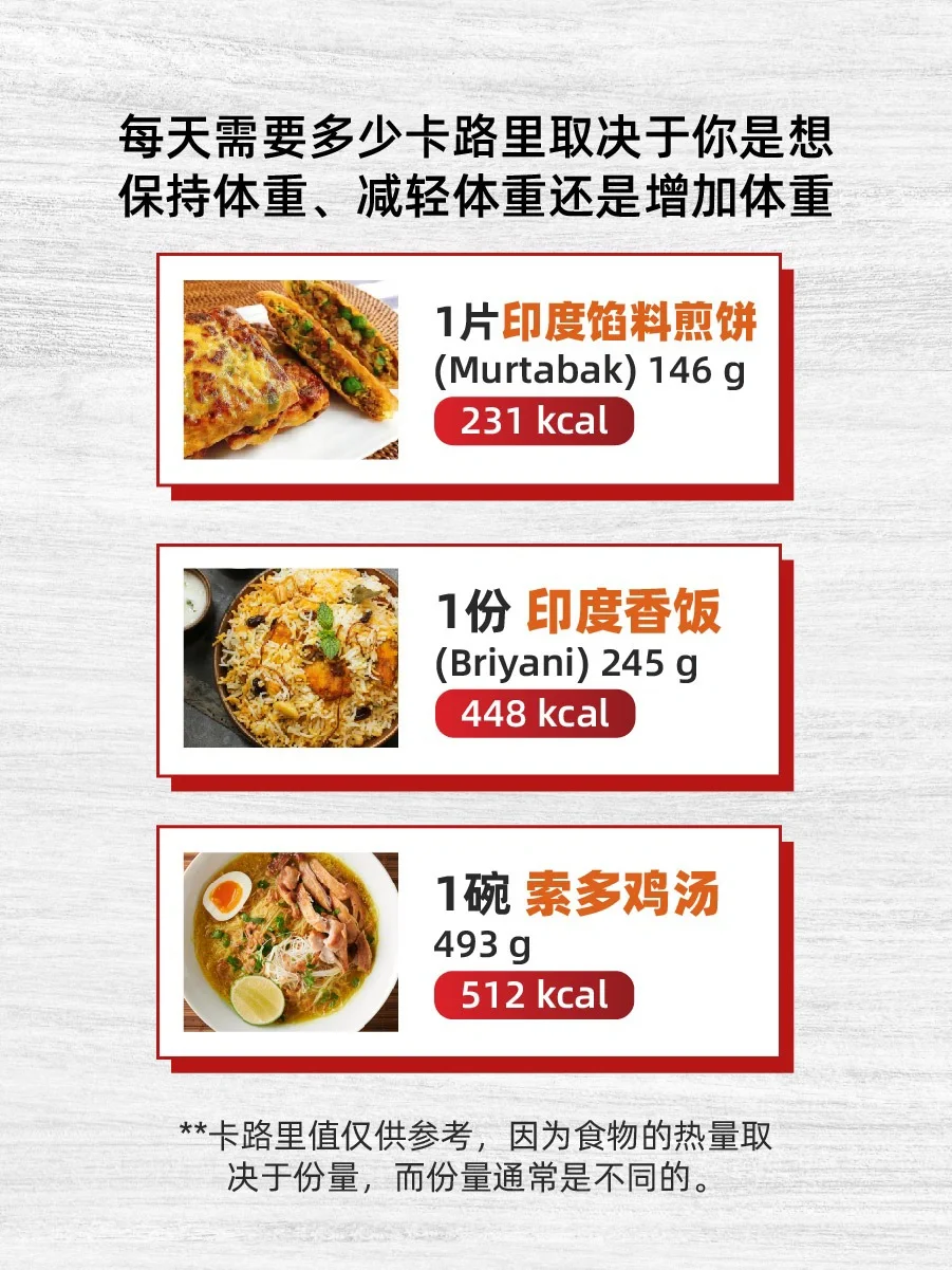 🇲🇾主食的卡路里！你今天爆表了吗？