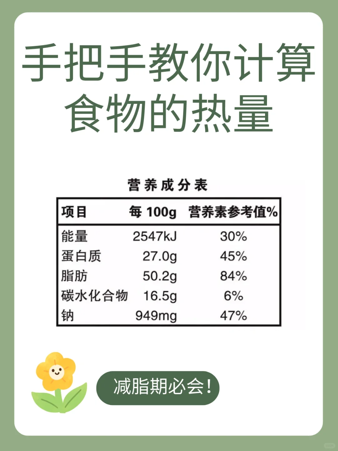 1个公式教会你│如何计算食物热量