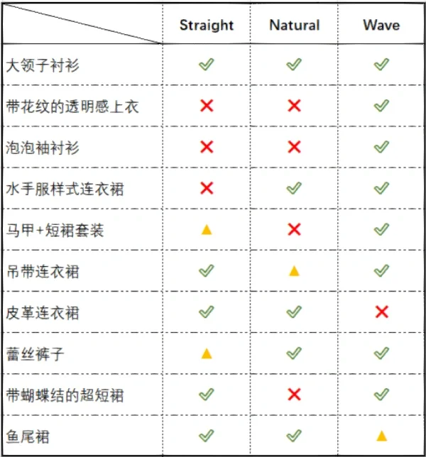 身型自测 ｜ 骨格診断