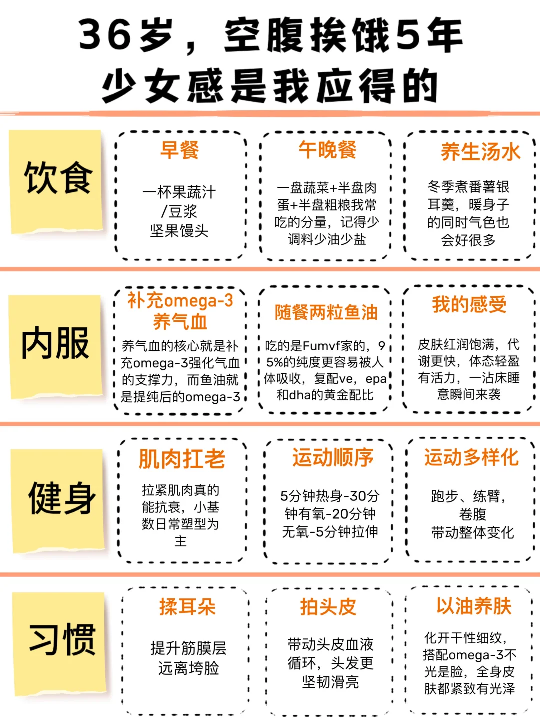 88年，36岁，空腹挨饿5年，少女感是我应得的