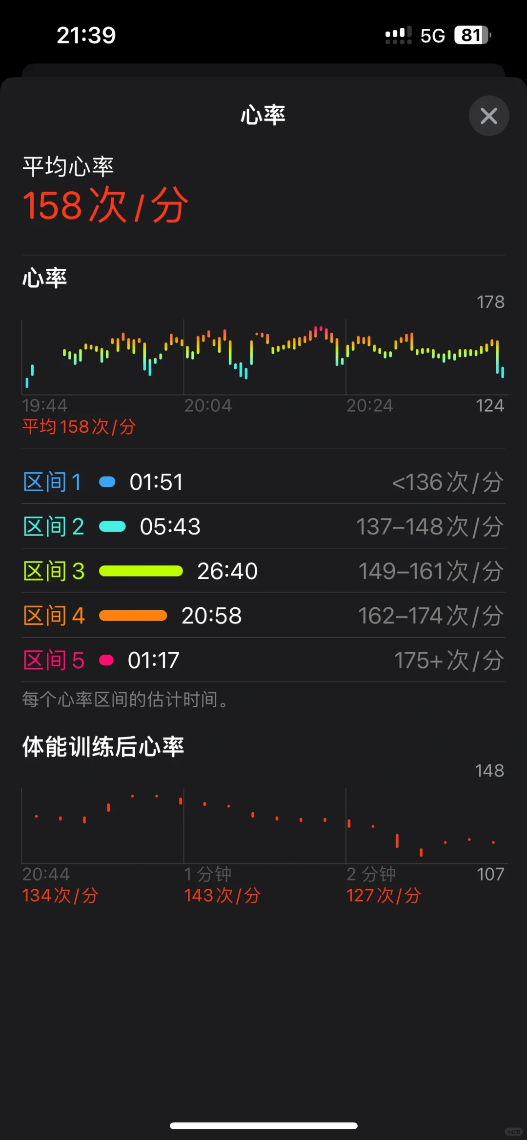 Day117｜已经不那么在意体重秤的数字了