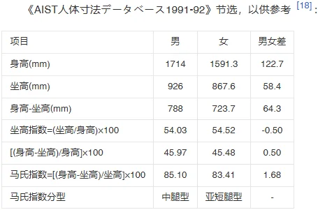 日本美女明星秋山莉奈柳腰丰臀，但腿很短